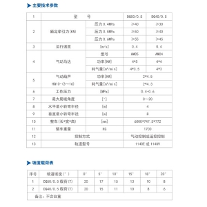 DQ50/0.5、DQ40/0.5型 氣動(dòng)單軌吊車