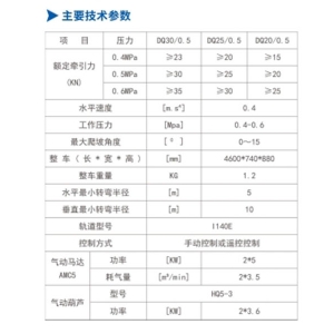 DQ30/0.5、DQ25/0.5、DQ20/0.5型氣動(dòng)單軌吊車